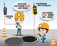 南江有限空间安全作业操作规程